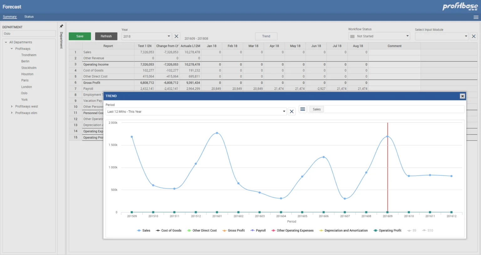 This is how continuous planning can improve your business budgeting