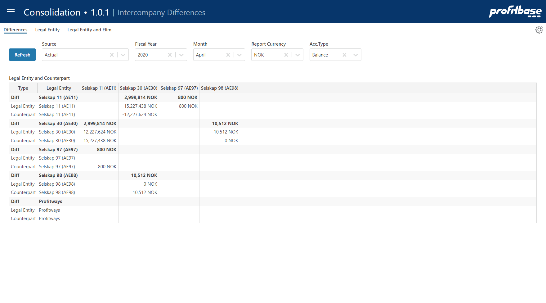 Profitbase Consolidation