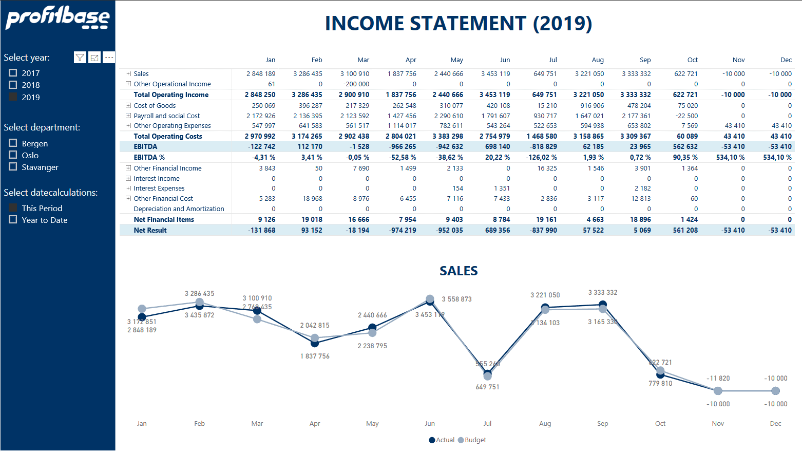 Financial Reporting Matrix for Power BI