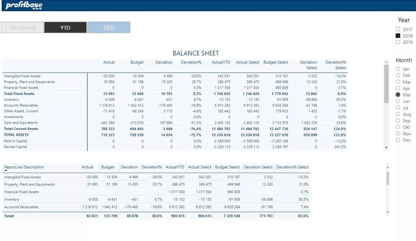 Financial Reporting Matrix for Power BI