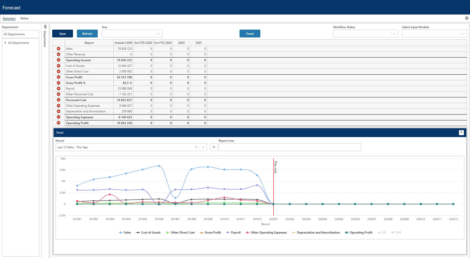 Profitbase