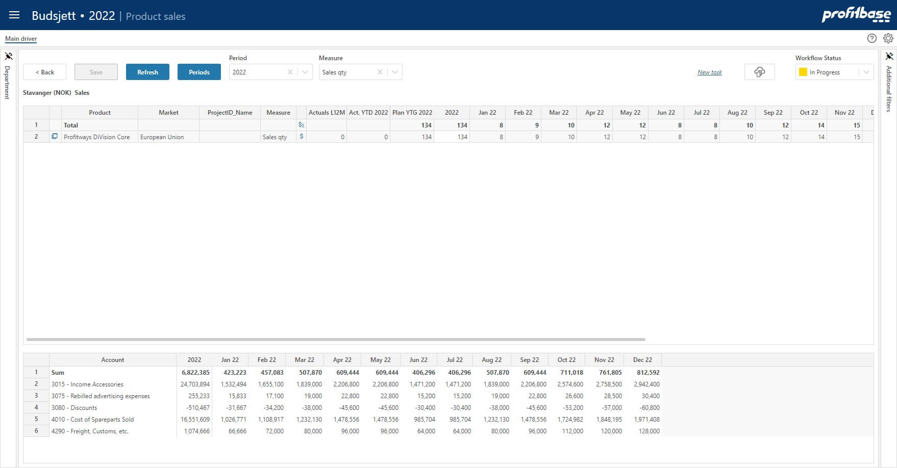 Driver-based input