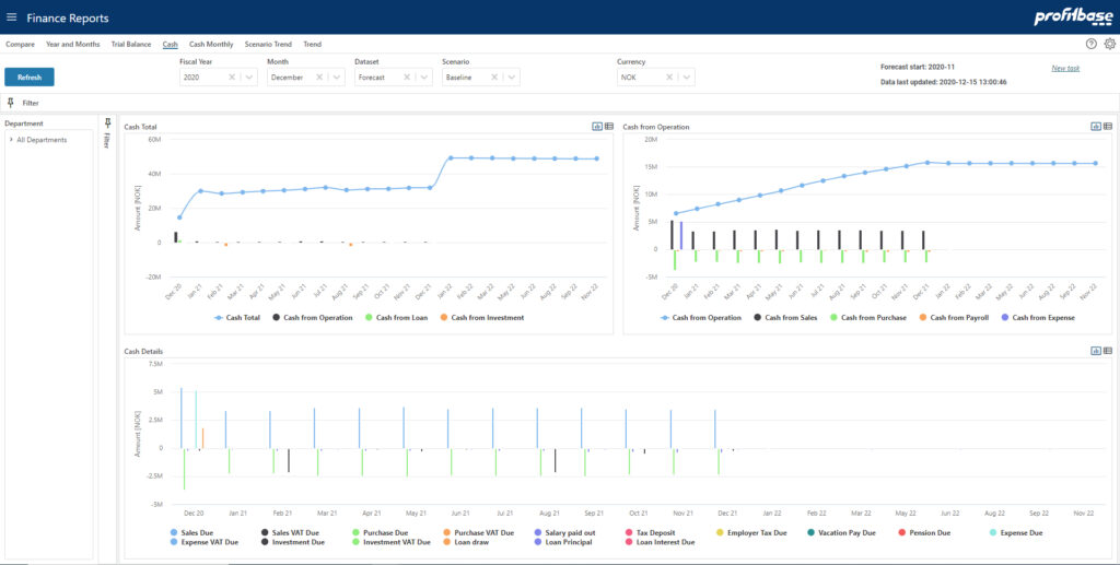 Profitbase Planner