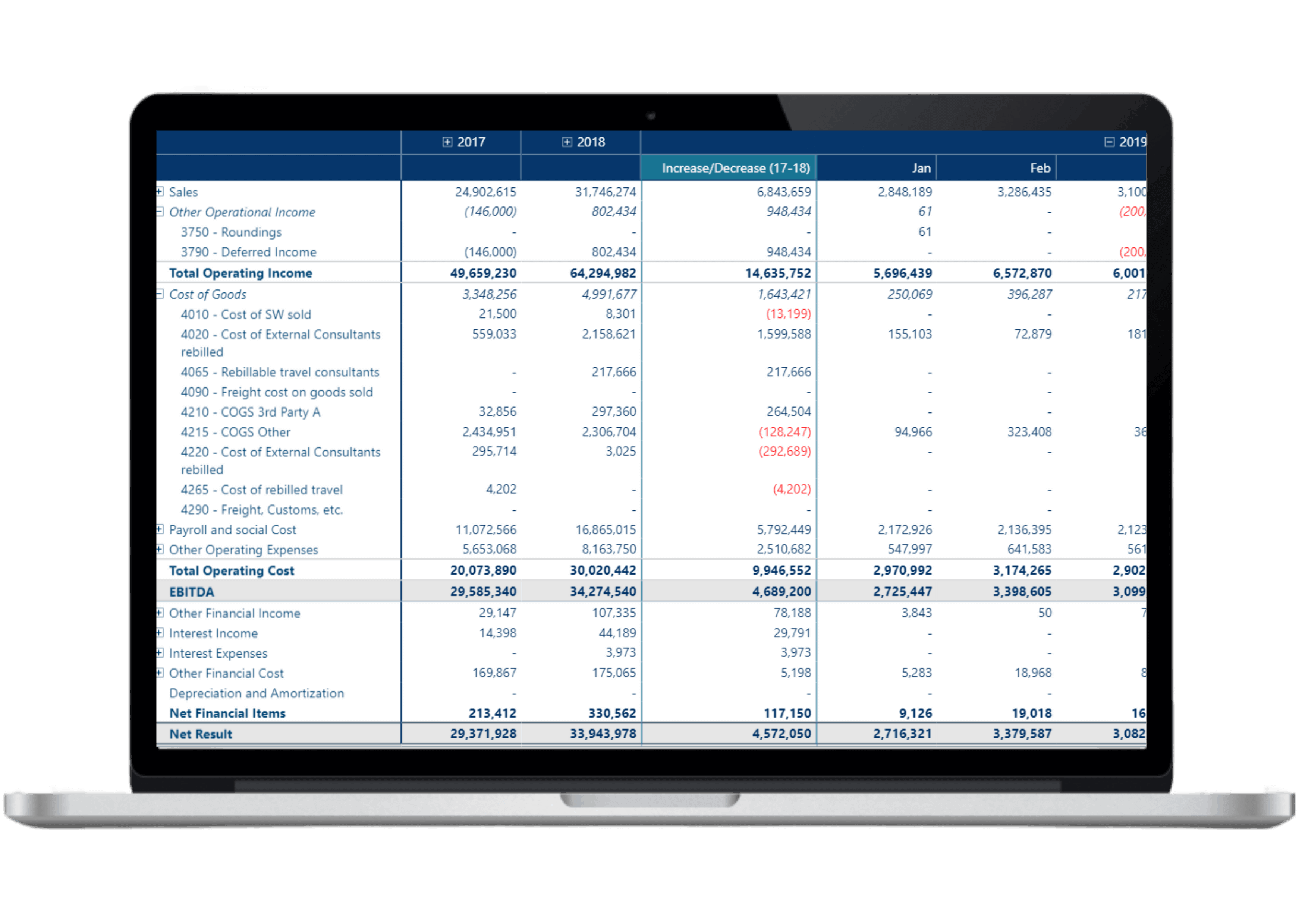 Power BI Financial Reporting Matrix v4 har utvidbare/skjulbare kolonner