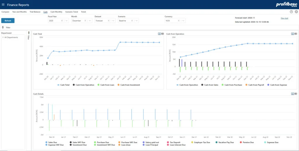 Profitbase Planner 4.1 er nå tilgjengelig