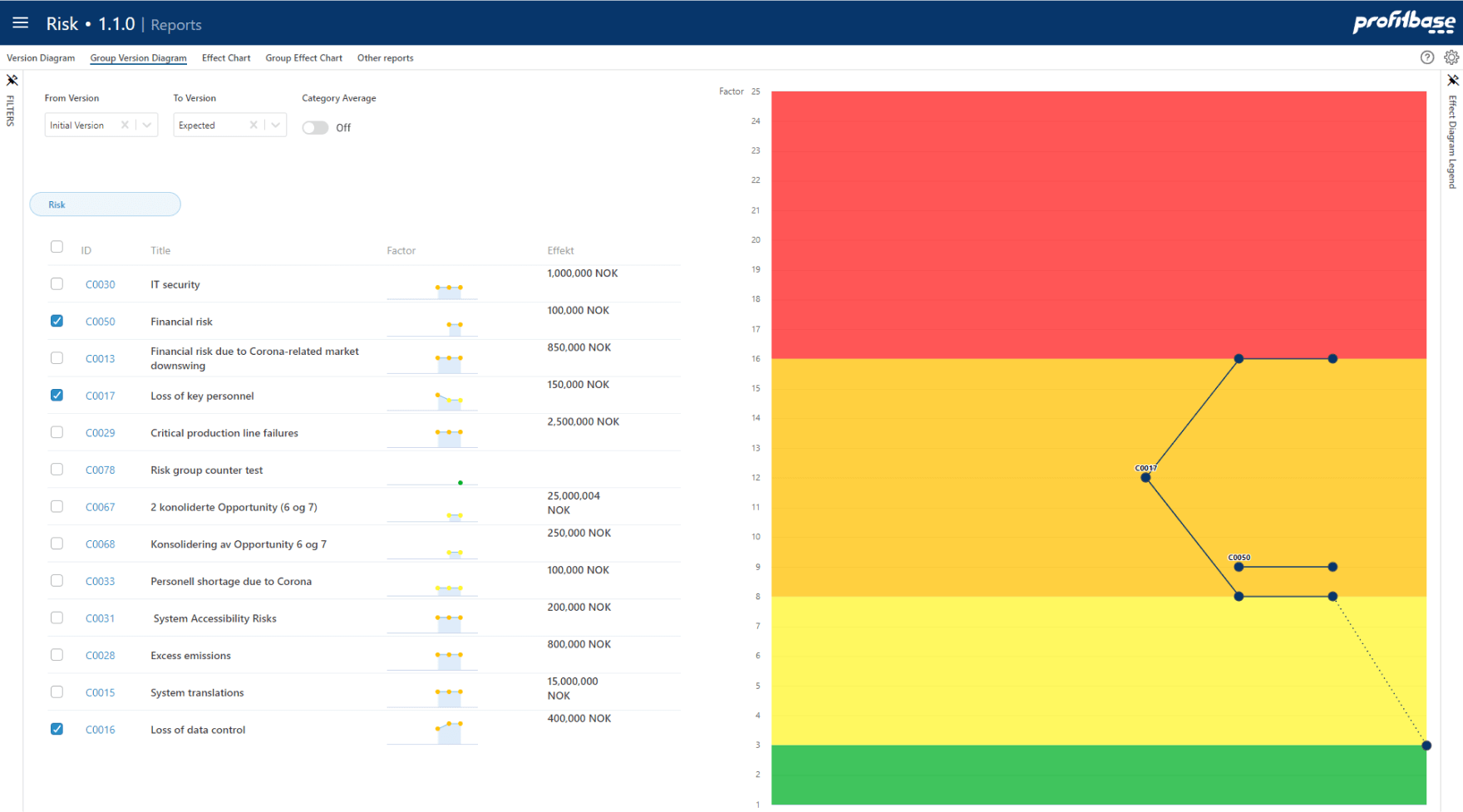 5: Illustrate risk exposure over time