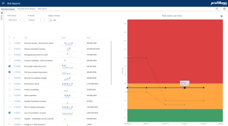 Risk Reports - Risk Version Diagram