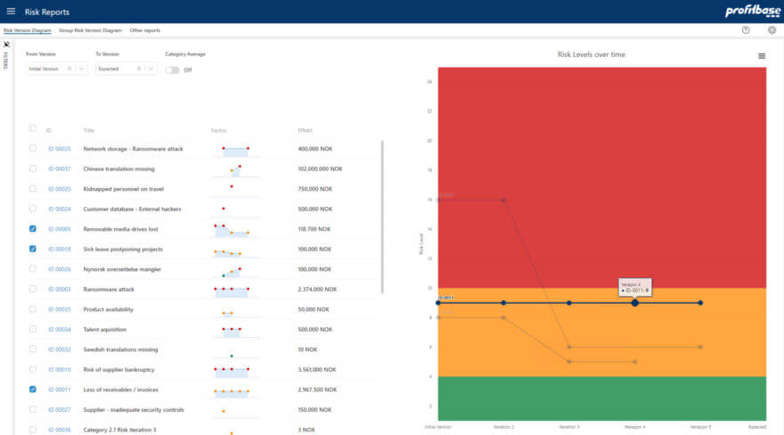 New in our Enterprise Performance Management platform: Profitbase Risk Management!