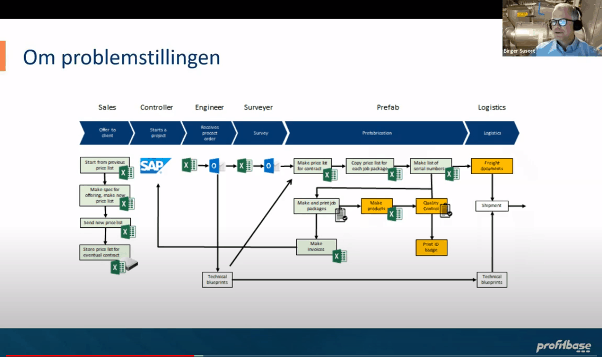 Hvordan KAEFER Energy digitaliserte prefab-prosessene – webinaropptak