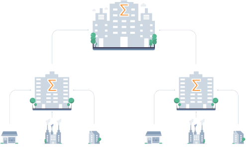 Konsolideringssystem