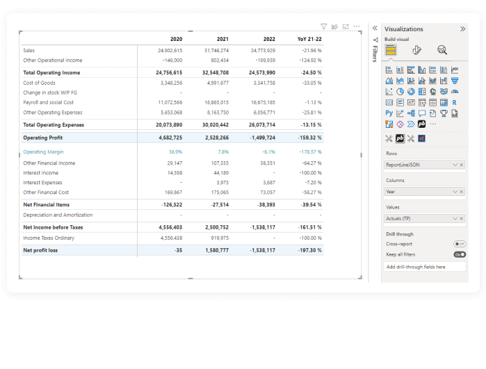 Integrated into Power BI