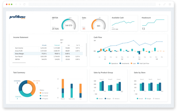 Dashbord - Budsjett og prognose - Profitbase Planner - Budsjetteringsverktøy