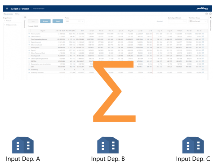 Instant aggregation of input data