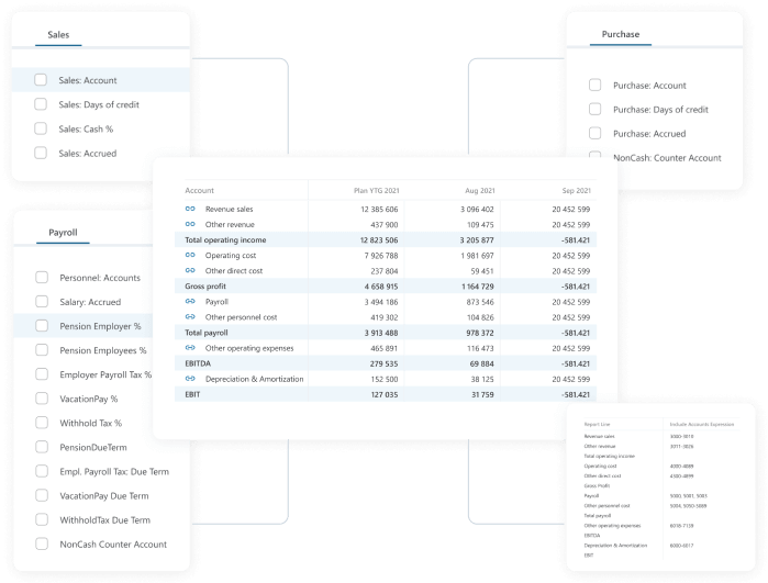 Ensure data integrity and consistency