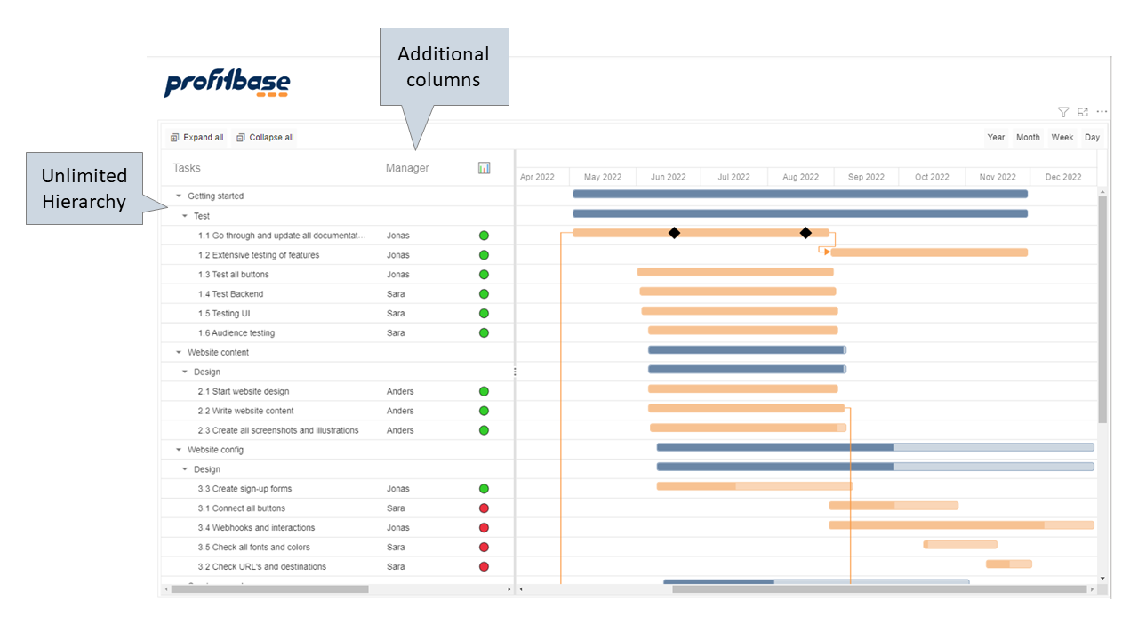 Hierarchies and additional columns