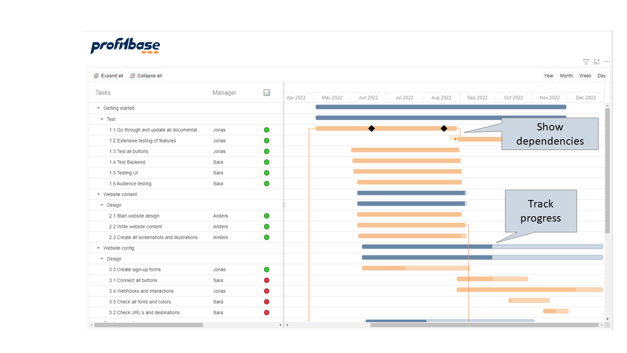 Track dependencies and progress