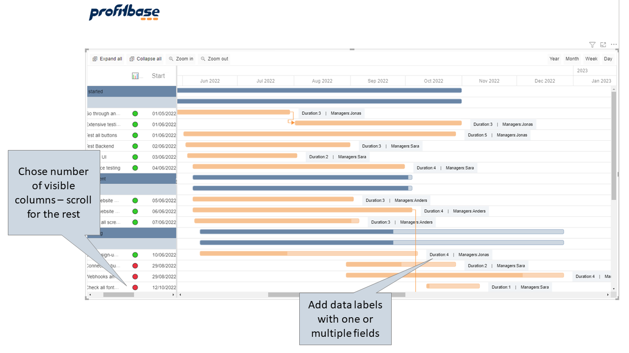 Chose number of visual columns