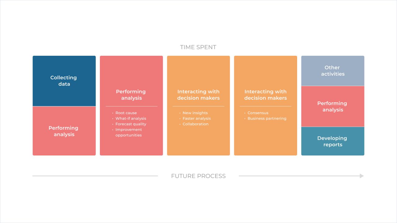 The need for speed: The solution to the dilemma of thought through vs carried out decisions page image #20744