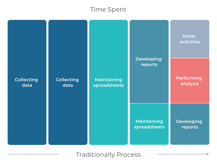 Spreadsheets are holding finance teams back