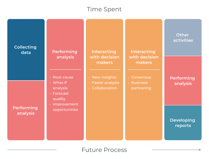 Basis for better decisions and strategy